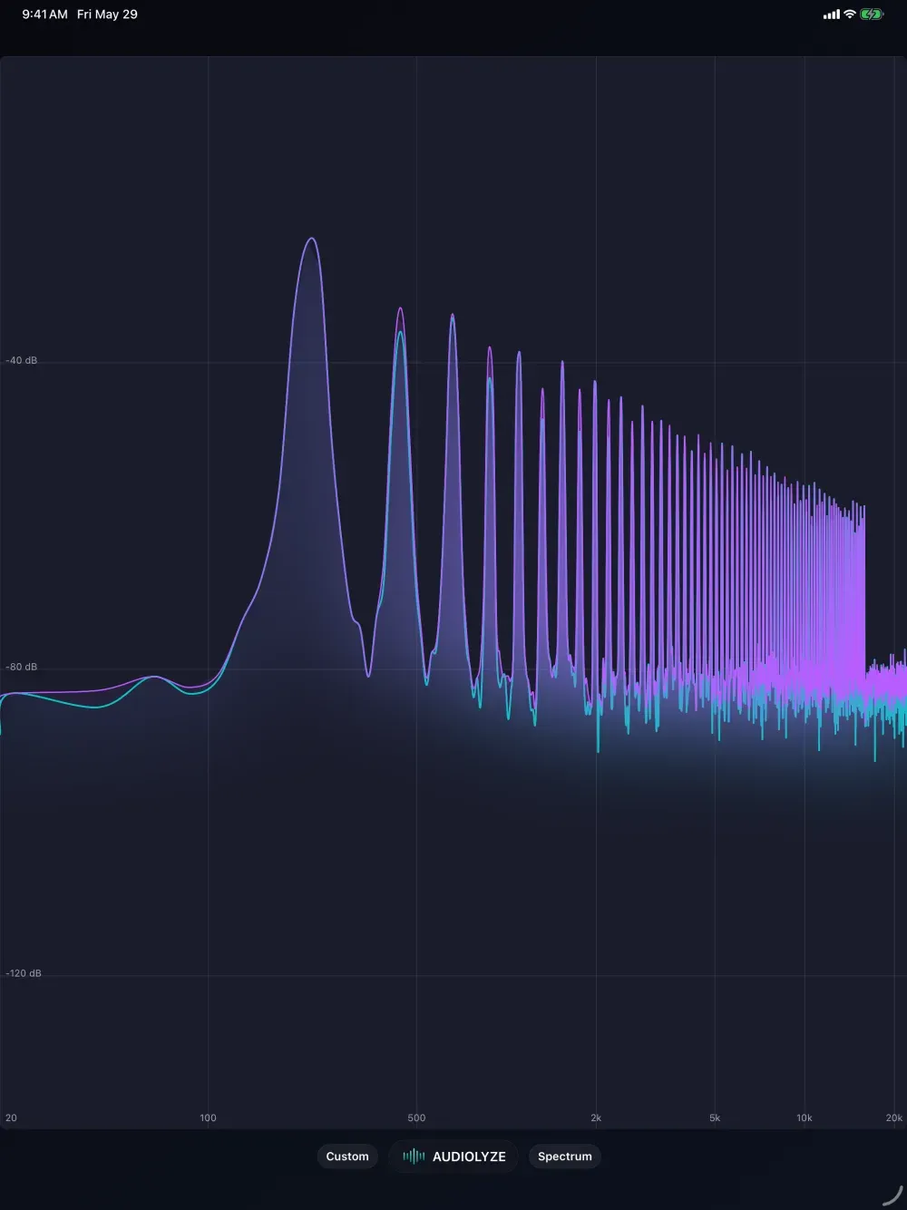 Audiolyze on iPad, showing the real-time FFT spectrum view