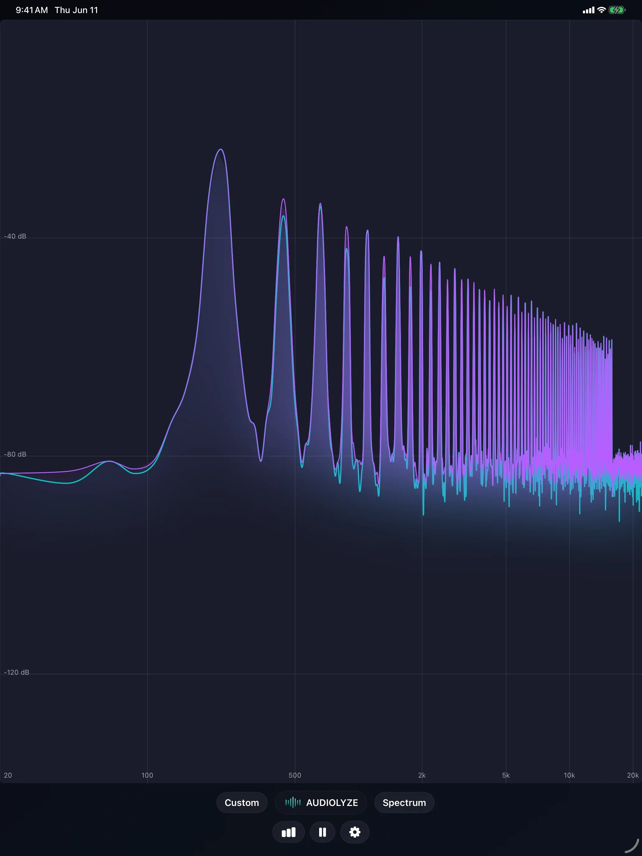 Audiolyze on iPad, showing the real-time FFT spectrum view