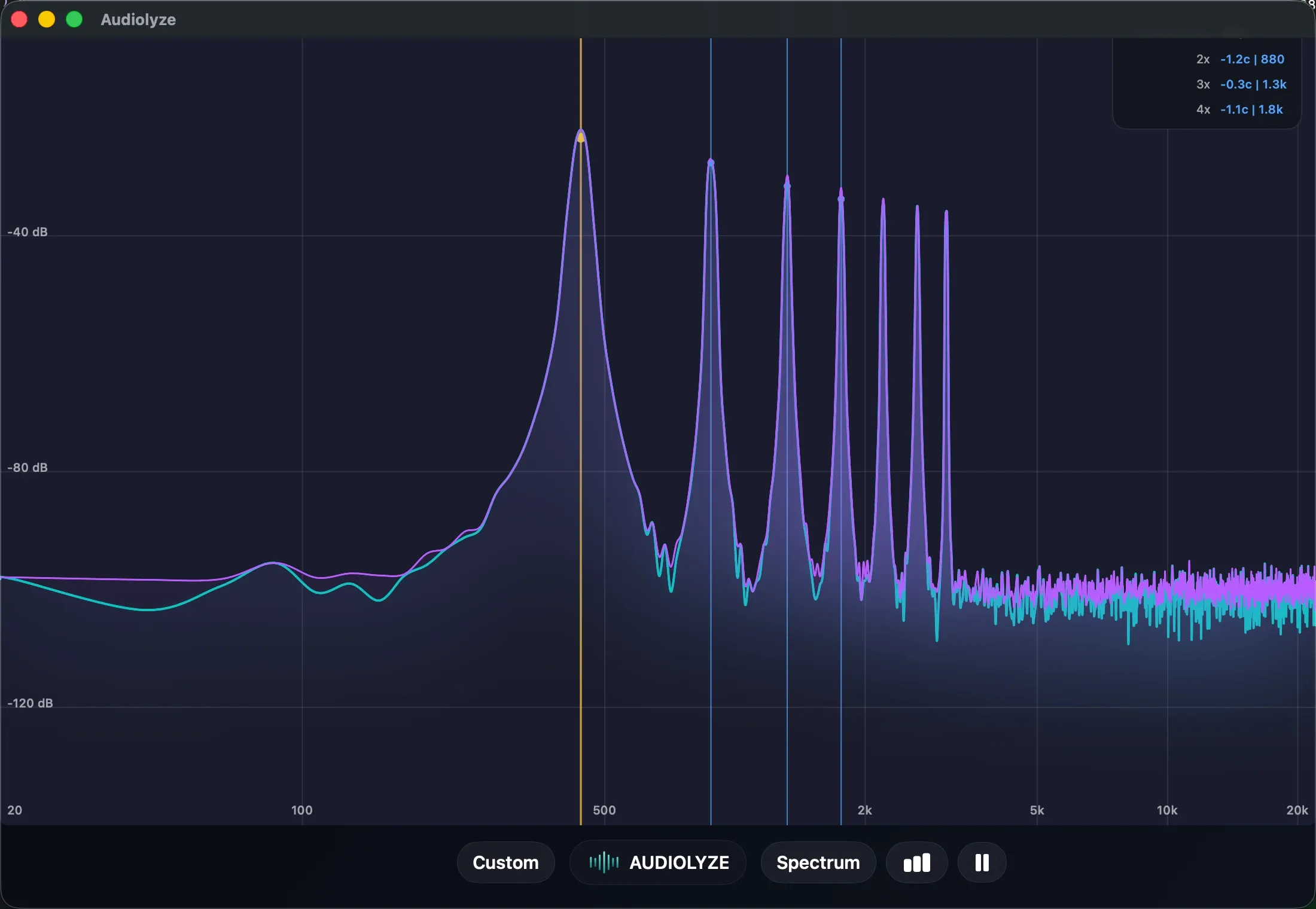Audiolyze harmonic tracking: the fundamental and its harmonics marked on the live spectrum, with a readout of pitch and per-harmonic cents deviation.