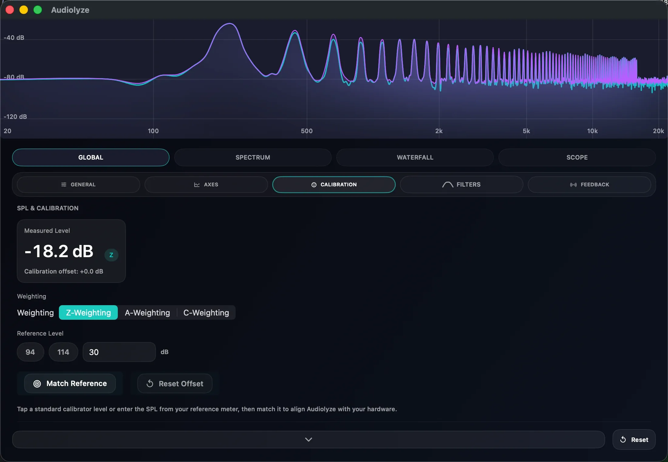 Audiolyze SPL metering panel showing the measured level in decibels, an A/Z weighting selector, and reference-level calibration controls.