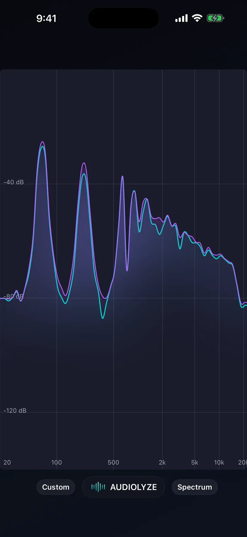 Audiolyze Spectrum view, Real-time FFT with peak hold