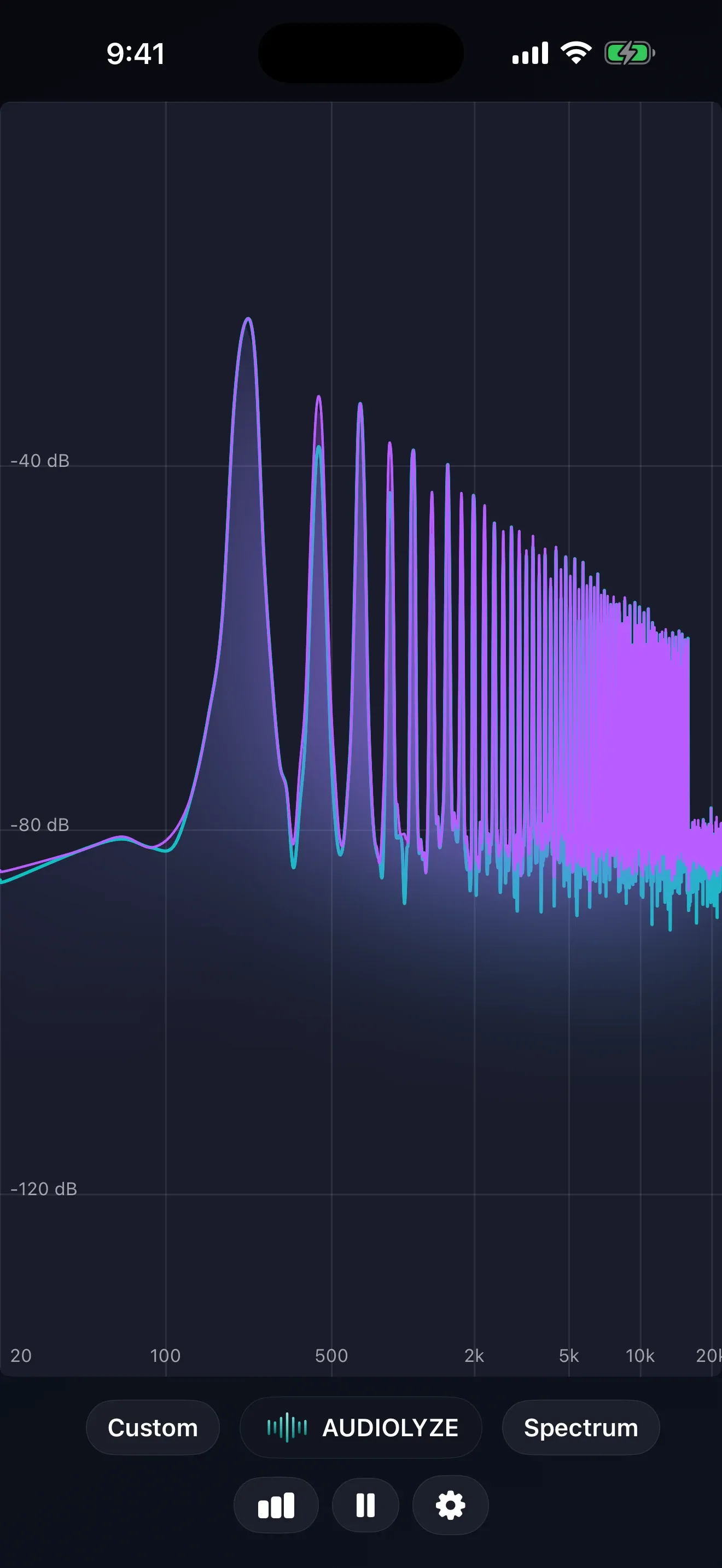 Audiolyze Spectrum view, Real-time FFT with peak hold