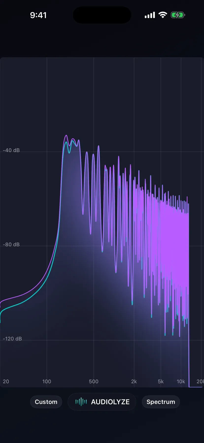 Audiolyze Spectrum view, Real-time FFT with peak hold