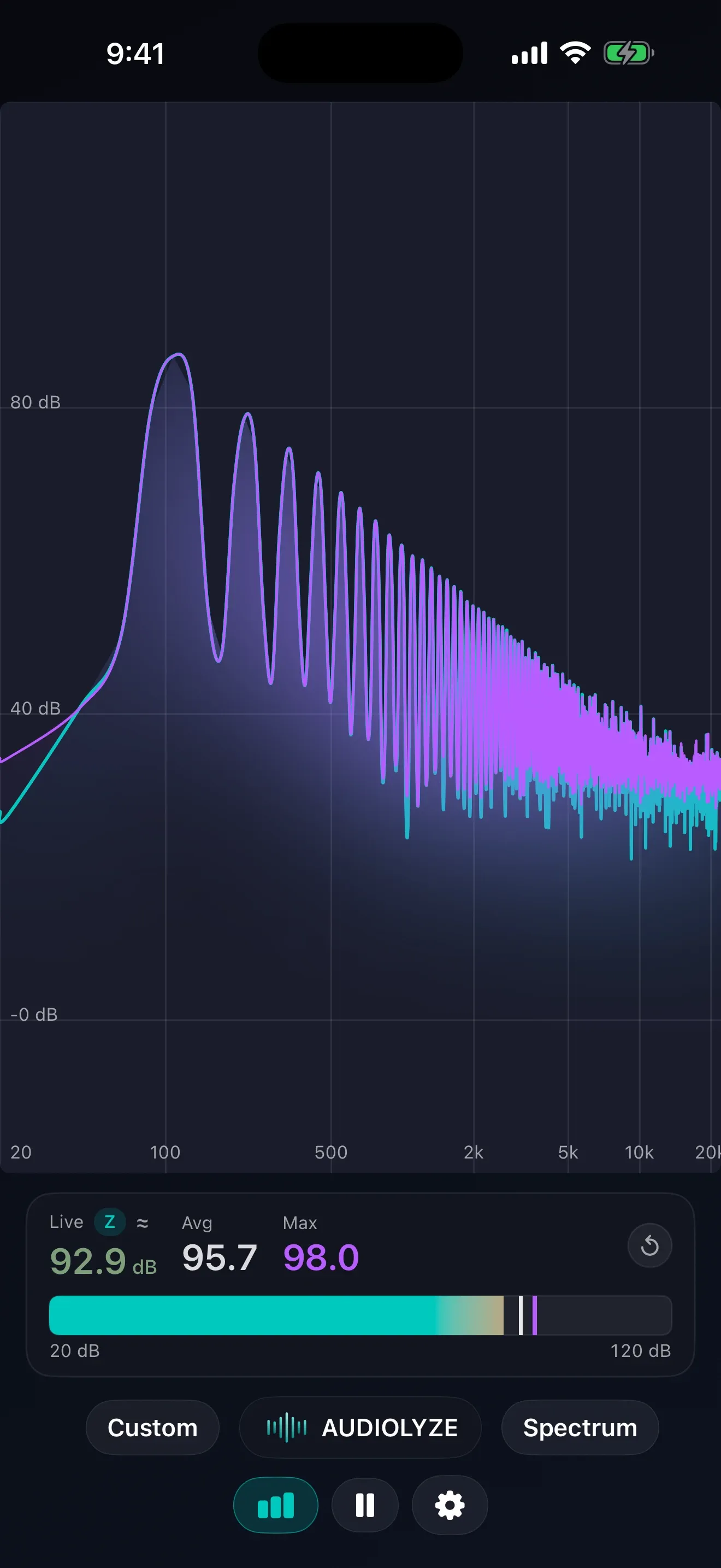 Audiolyze showing a real-time spectrum with the dB SPL meter reading live, average, and peak sound levels