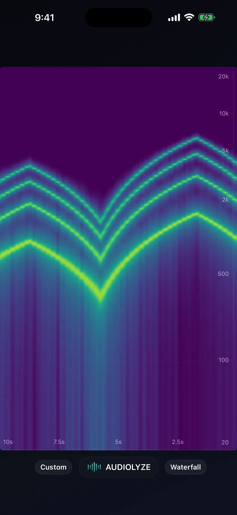 Audiolyze Waterfall view, Frequency content over time