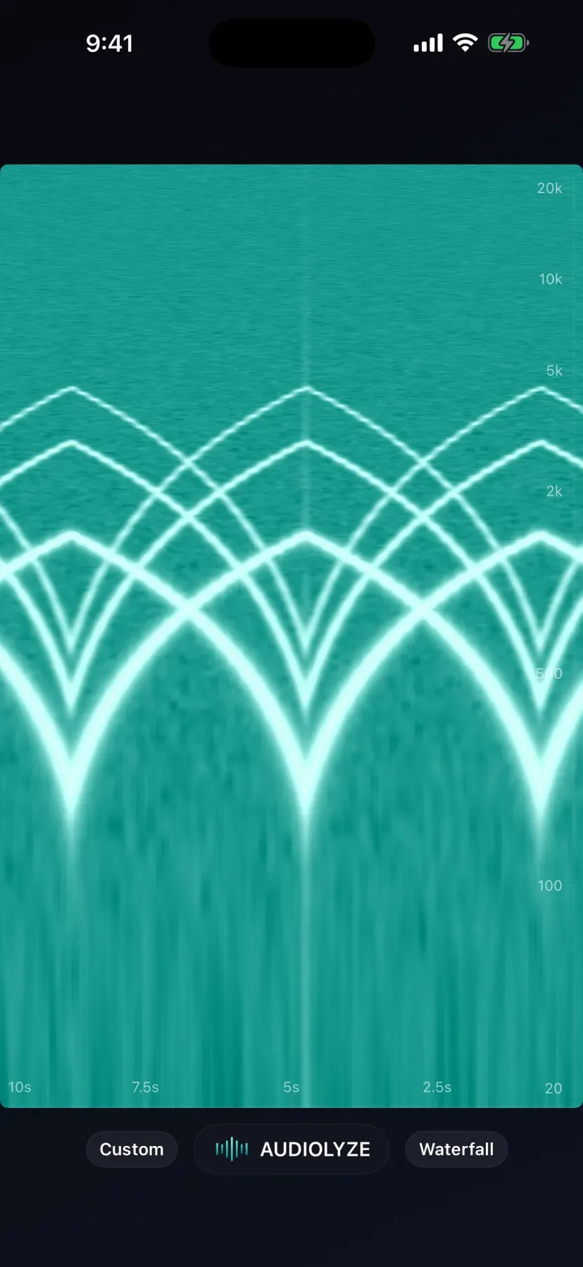 Audiolyze Waterfall view, Frequency content over time