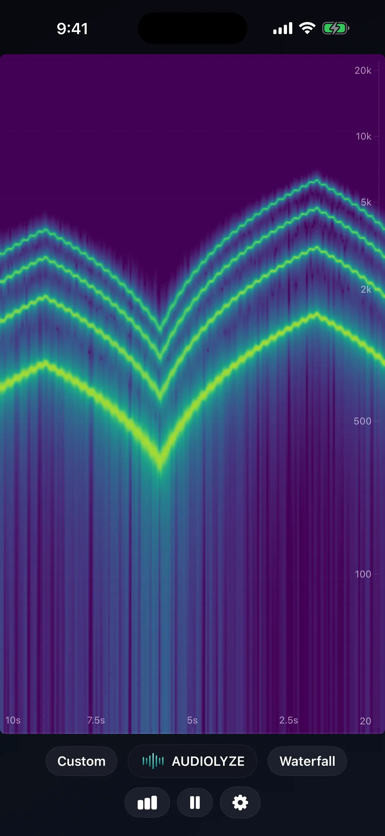 Audiolyze Waterfall view, Frequency content over time